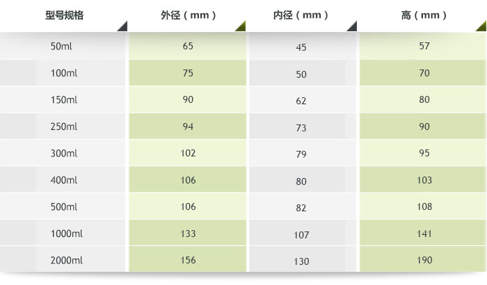 行星鋼化尼龍球磨罐參數(shù)