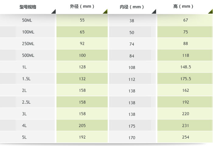 氧化鋯球磨罐參數(shù)