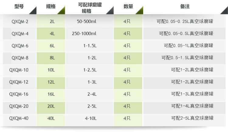 全方位行星球磨機(jī)