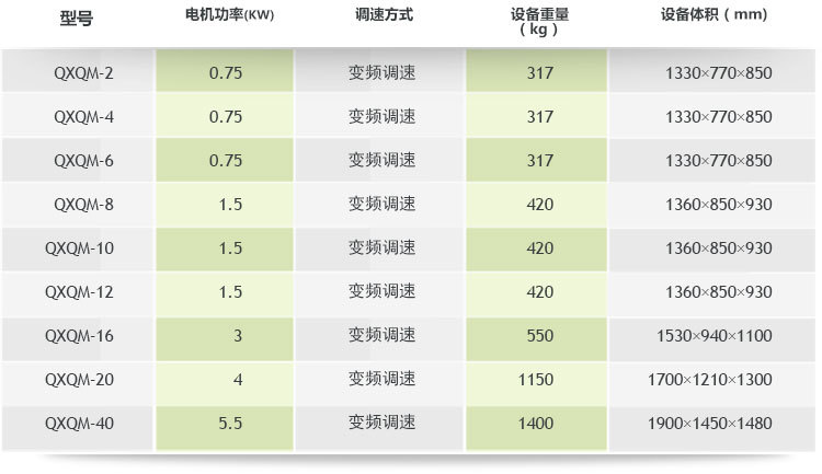 全方位行星球磨機(jī)