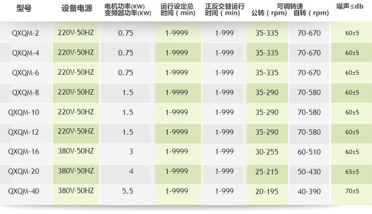 全方位行星球磨機(jī)