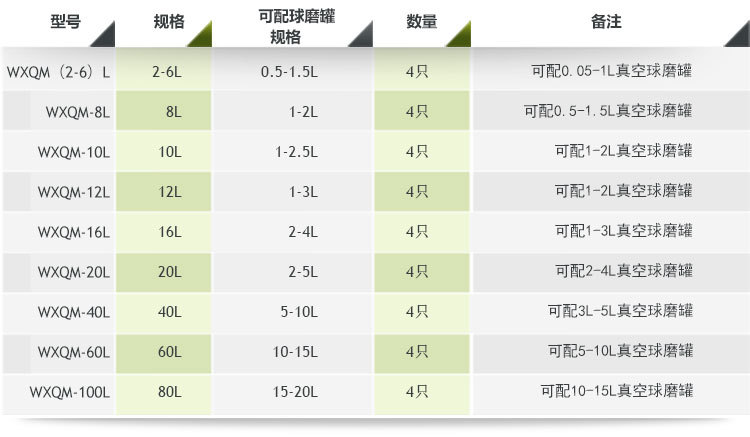 重型臥式行星式球磨機(jī)配罐參考