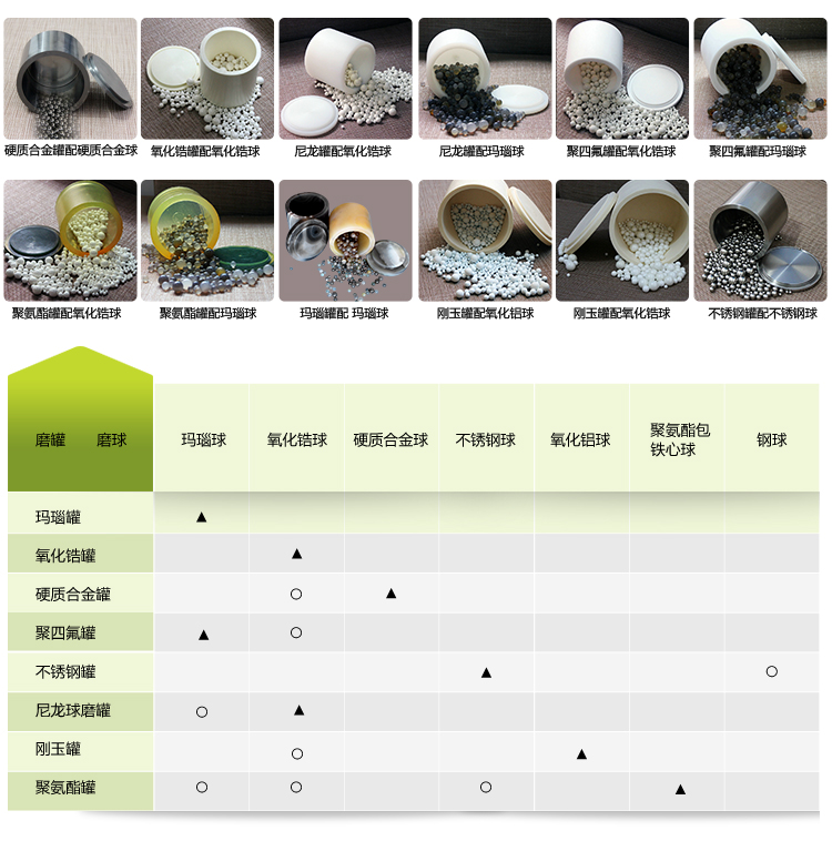 微電腦行星式球磨機(jī)