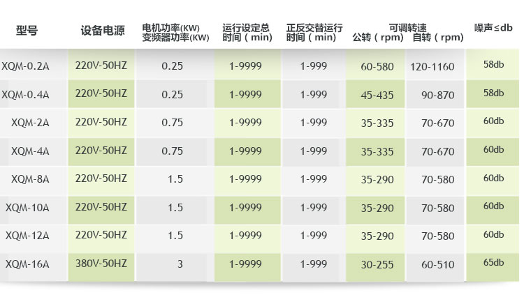 0.4L小式行星球磨機(jī),行星球磨機(jī)型號(hào)