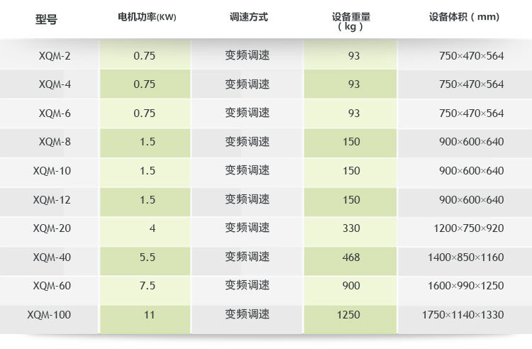 低溫行星球磨機(jī)尺寸重量參考