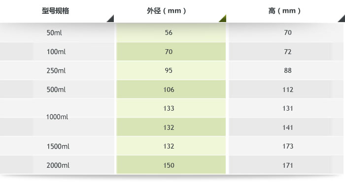 剛玉球磨罐產(chǎn)品參數(shù)